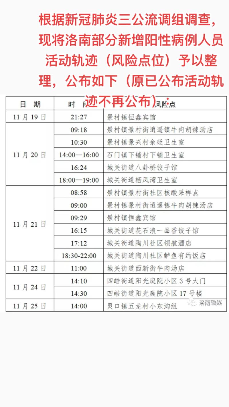 许昌市新冠病毒确诊病例流调情况通报及防控措施分析(图1)