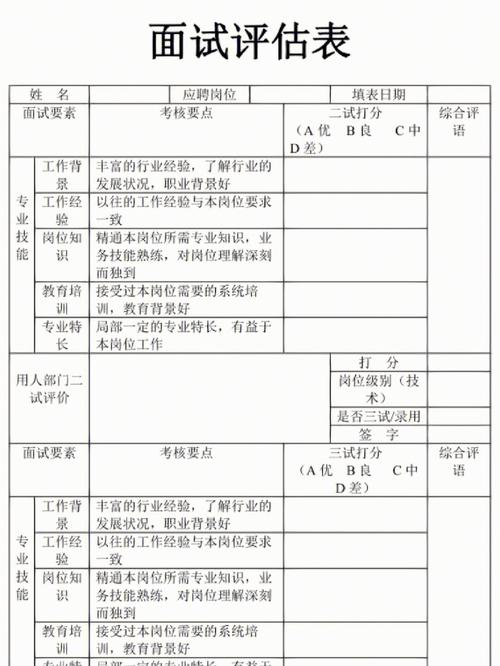 资深人力资源经理周勇的专业履历：婺源籍职场精英(图1)
