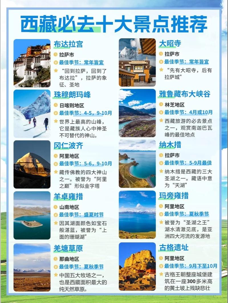 旅游景点排名(图1)