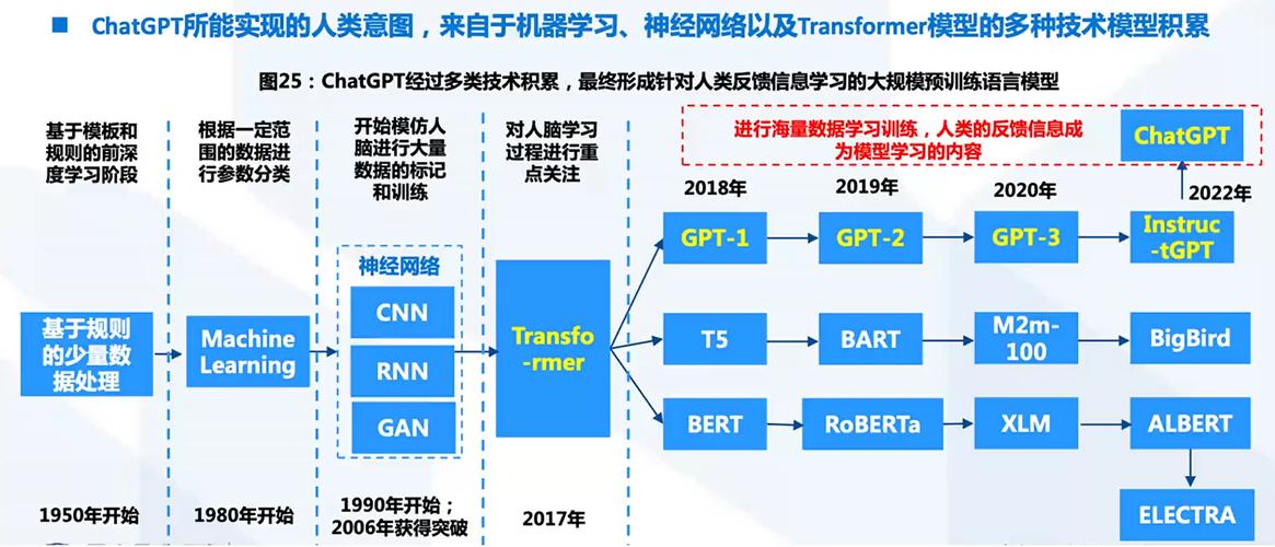 技术专家吴峻峰的职业征途：精于全栈开发，智取AI难题(图1)