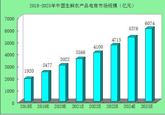 2018年中国大宗农产品市场发展报告(图1)