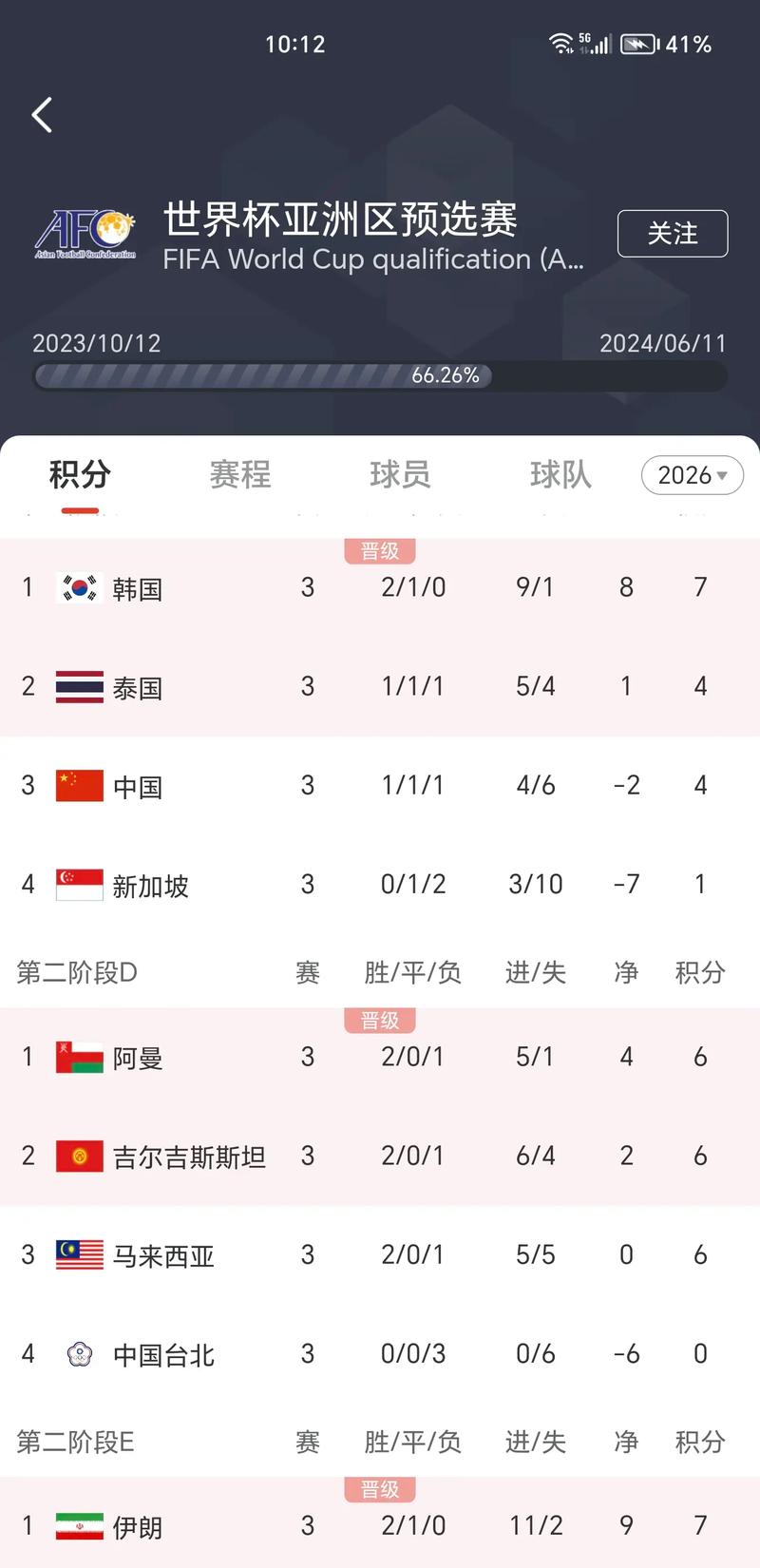 中国男足对阵卡塔尔队历史战绩(图1)