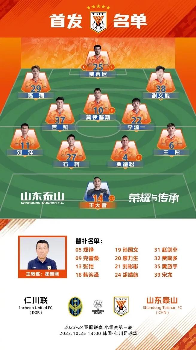 泰山队23人可出战足协杯 新边锋首次入选名单(图1)