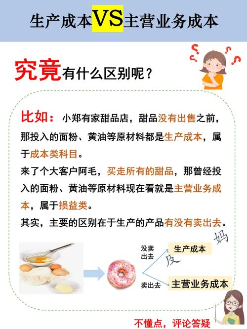 舞台游戏生产成本的组成和控制(图1)