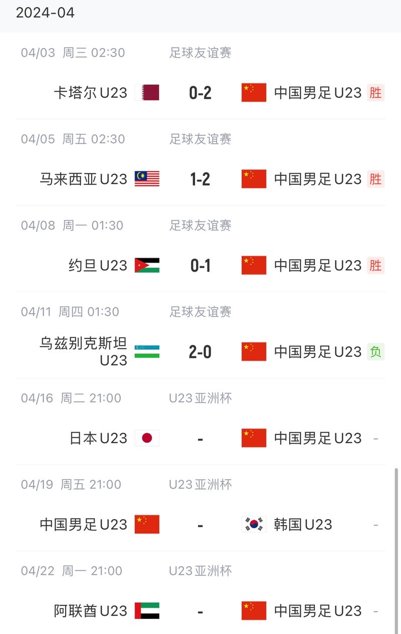 一文看懂 U23 亚洲杯：乌兹别克斯坦和越南创造历史，东道主被列入黑名单(图1)