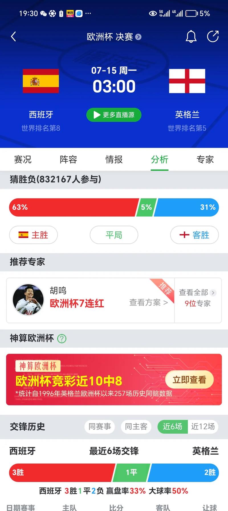 西班牙 vs 英格兰：如何爆冷？西班牙 vs 荷兰：谁更强？(图1)
