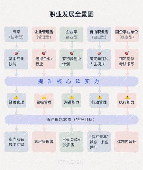 全才精英：吴全才的职业生涯全景(图1)