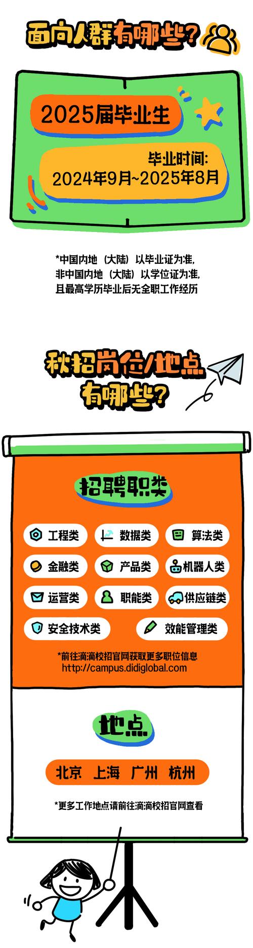 用提前批招聘点亮职业生涯的道路(图1)