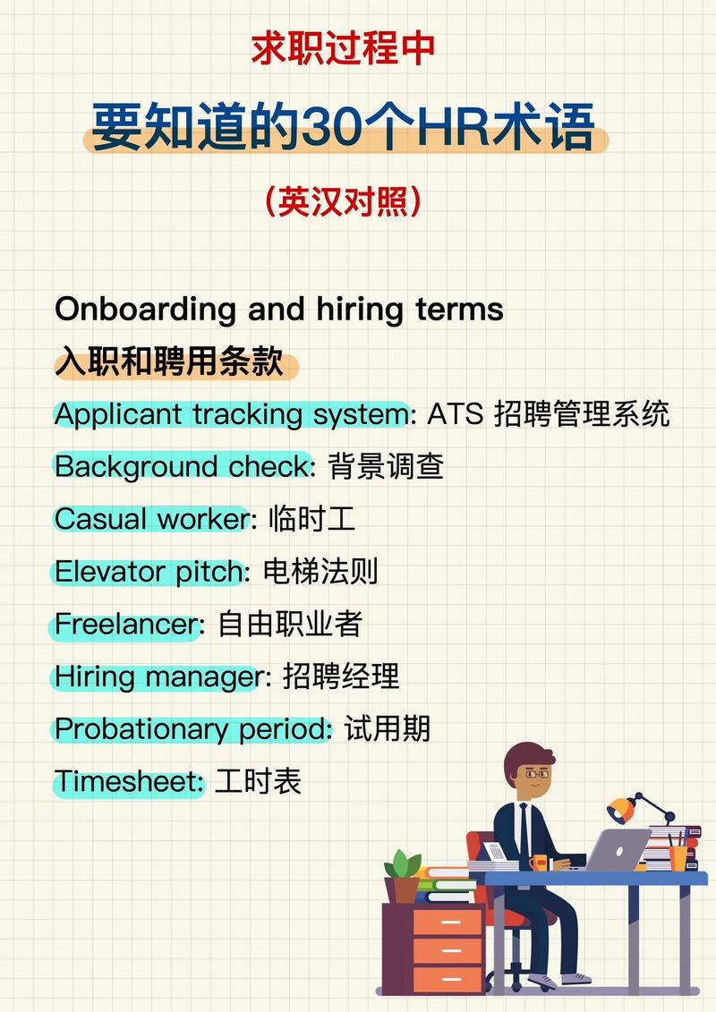 纯出女孩招聘--职场英语和商务英语的区别和联系(图1)
