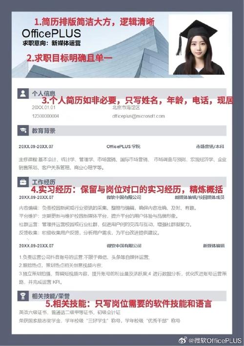 如何打造夺人眼球的招聘文案和个人简历: 专业的HR视角(图1)