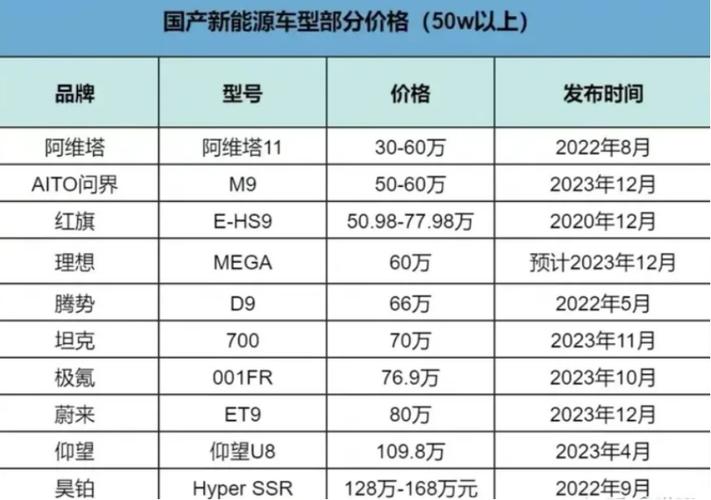 高合HiPhi X创始版：从国产最贵电动车到破产重整的五年历程(图1)