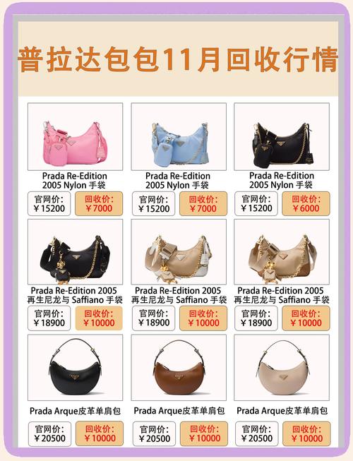 普拉达包包回收价格指南：经典款与冷门款的价值差异详解(图1)