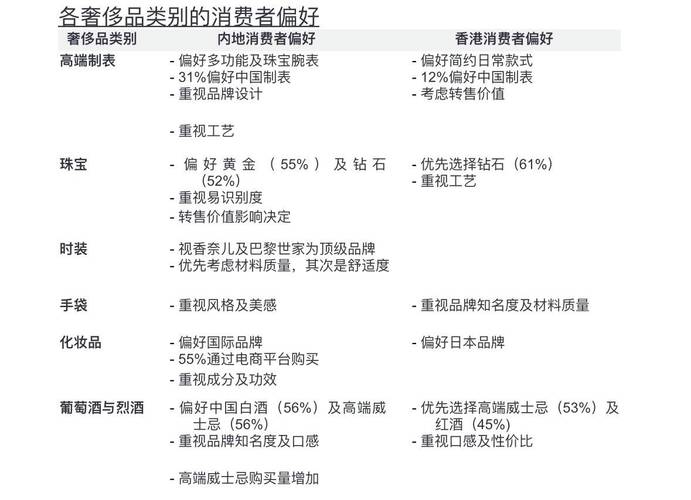 A货奢侈品现象解析：品牌、设计、材质与工艺对市场及消费者的影响(图1)