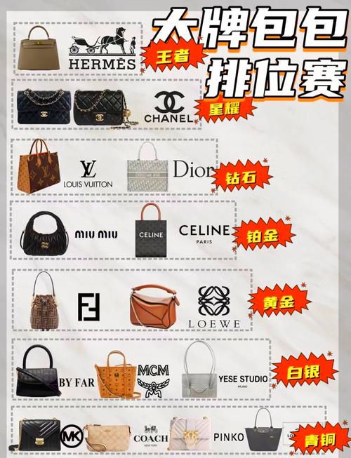 Goyard击败爱马仕成为2024年奢侈品保值率**品牌，奢侈品转售市场格局大变(图1)