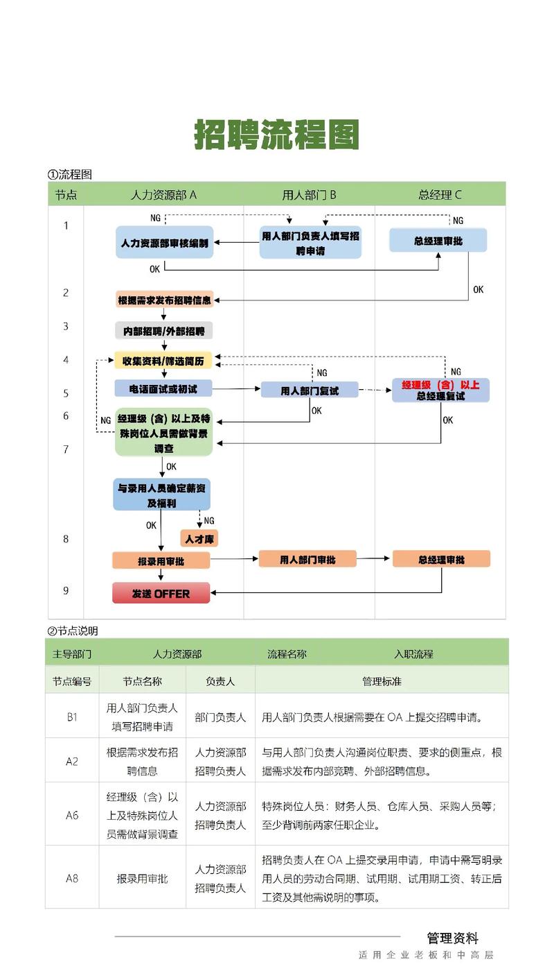年底招聘：优化招聘流程，打造优秀团队(图1)
