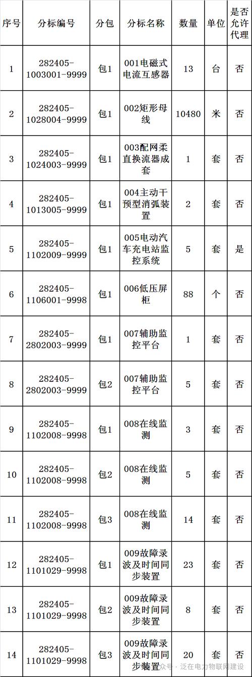 中铁青藏集团有限公司物资采购供应科2018年9月3批网上集中招标（招投标）2(图1)