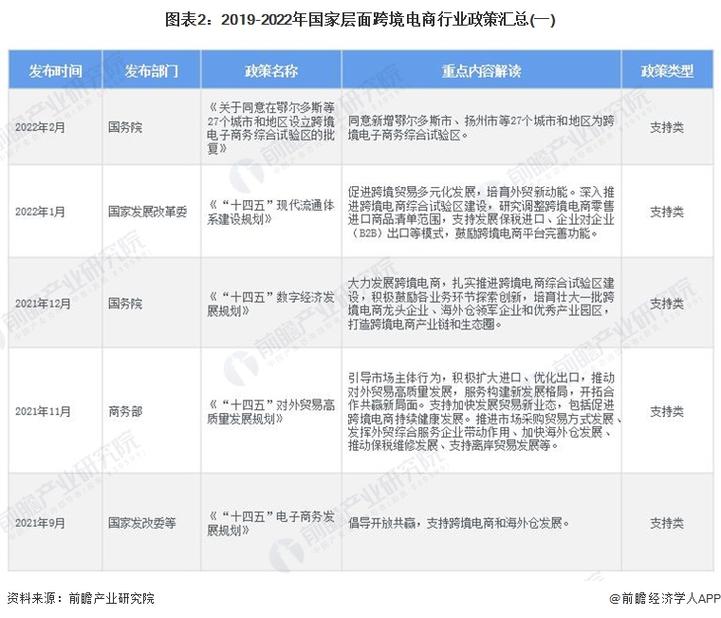 盘点2019年深刻影响电商行业的十大法律法规和政策(图1)