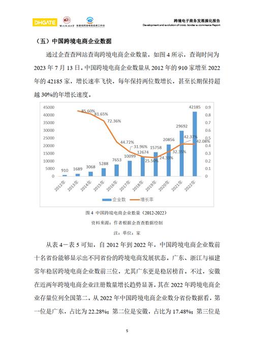 《2022年泉州推动电子商务高质量发展若干措施》政策解读(图1)