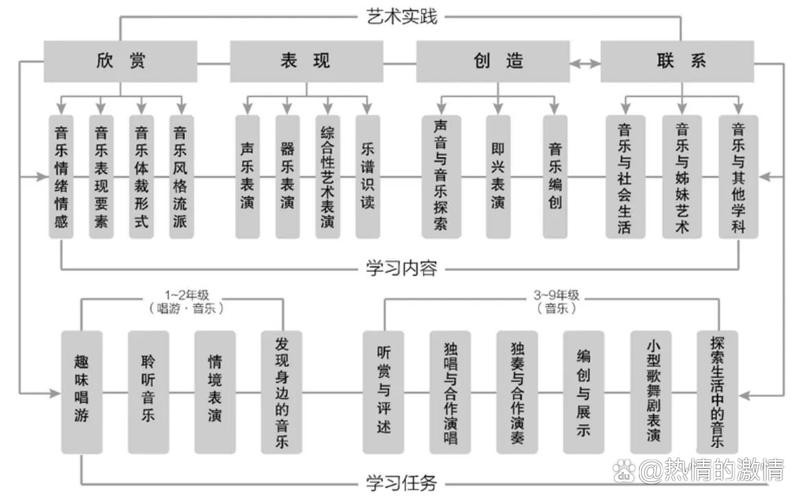 2017年音乐设计和制作专业应用构图课程 - 作品和构图音乐会(图1)