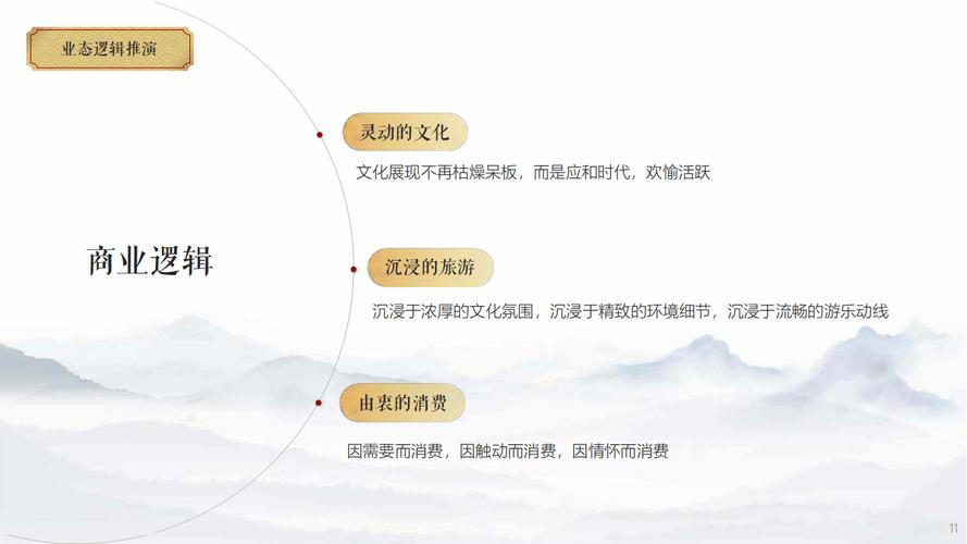 桐城旅游运营模式分析.ppt 32页(图1)