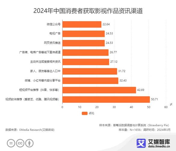 2018年以来传媒影视行业面临的挑战与六家谋求上市的影视公司盘点(图1)