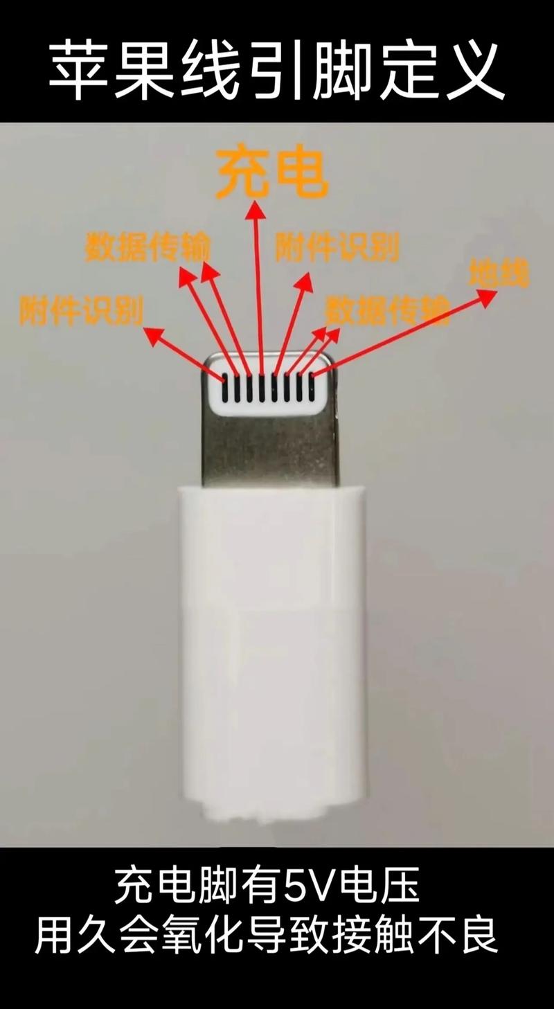 苹果数据线选择指南：原装与山寨数据线的优缺点及风险分析(图1)