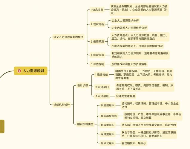 一位具有远见卓识的人力资源专家：谢明思(图1)