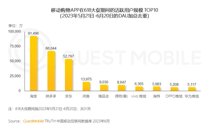 电商行业深度解析：阿里、京东、亚马逊战略动向及拼多多全球购业务展望(图1)