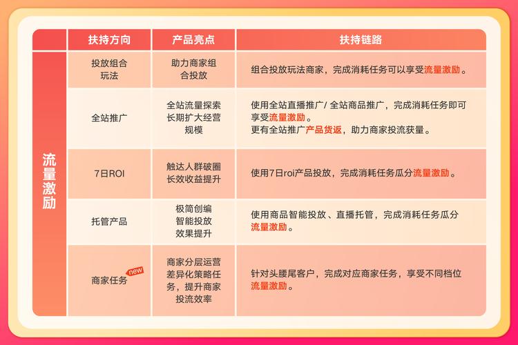 快手与抖音加速布局跨境电商，快手发布进口电商规则，跨境电商成新增长点(图1)
