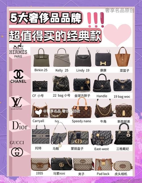 全球知名奢侈品牌盘点：路易威登、爱马仕等**品牌的辉煌历史与社会地位(图1)