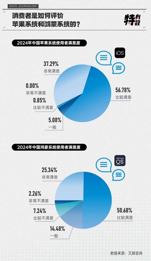 苹果、华为、小米、三星：手机市场巨头竞争与产品特色深度解析(图1)