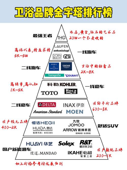 中国家居品牌排名：探索百强企业实力，洁具行业***全解析(图1)