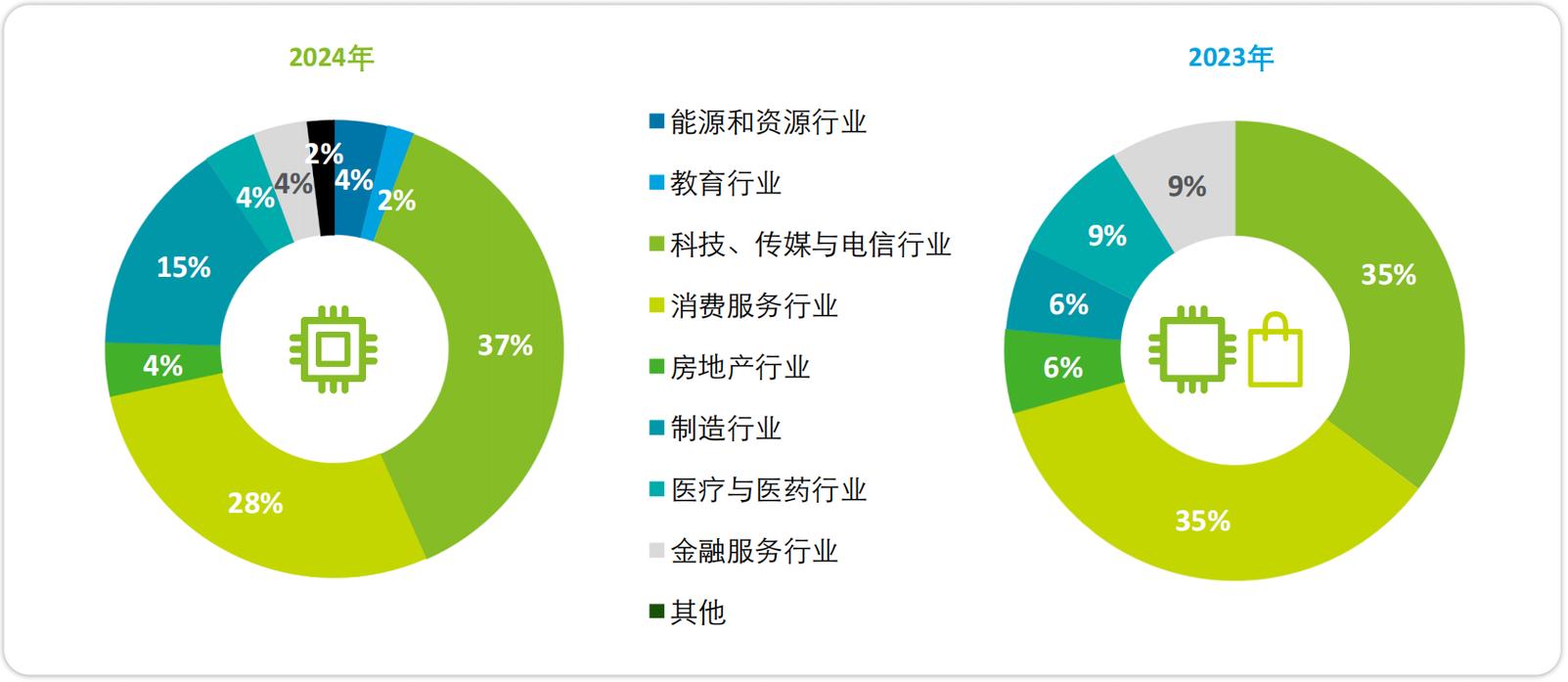2023年中国公司赴美上市热潮分析：百世集团、寺库、红黄蓝教育机构等表现各异(图1)