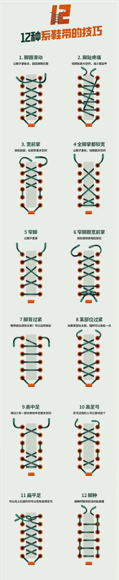 四种最酷高帮板鞋鞋带系法图解，让你的高帮板鞋更具个性和时尚(图1)