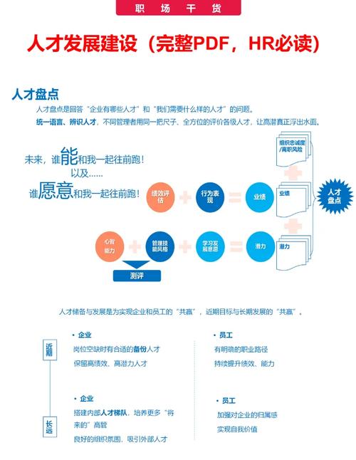 资深人力资源专业人士，助力企业人才发展与战略转型(图1)