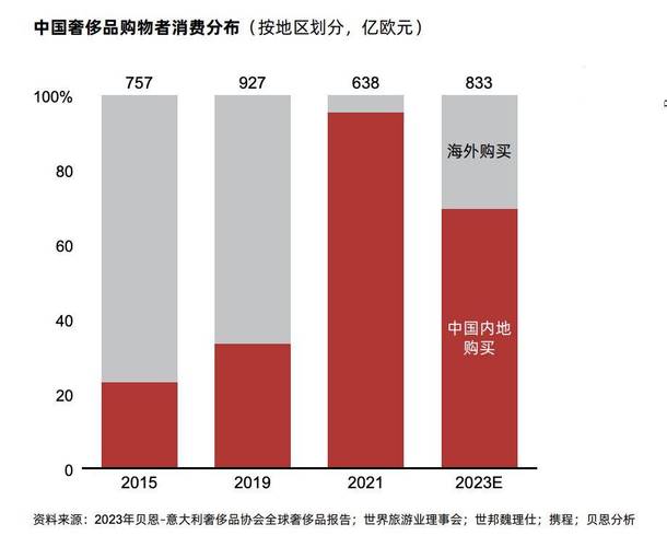 美国二手奢侈品市场火热增长，中国市场表现如何？(图1)