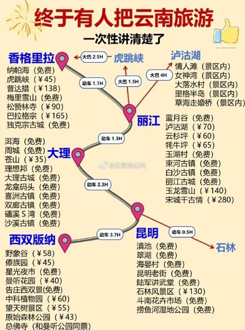 云南昆明旅游景点完全攻略 - 昆明市区、周边及景点详细攻略(图1)