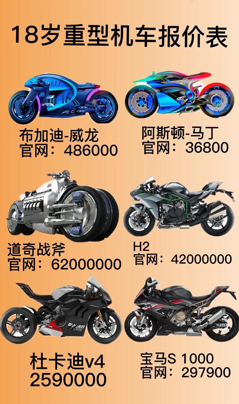探索**摩托车价格与性能：TRON Light Cycle、宝马K1600 GTL与道奇战斧超级摩托车(图1)