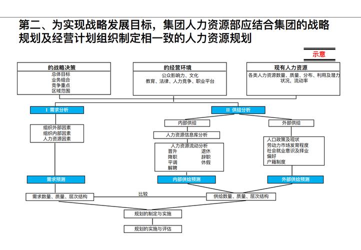 魏华阳：经验丰富的战略人力资源***(图1)