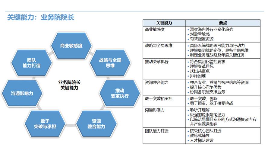 经验丰富的 HR 经理，助力企业建立卓越人才队伍(图1)