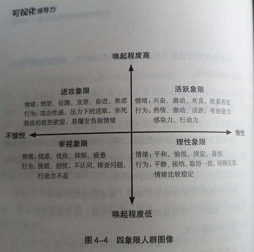 招聘伴游--掌握梅拉宾法则，构建和谐人际关系(图1)