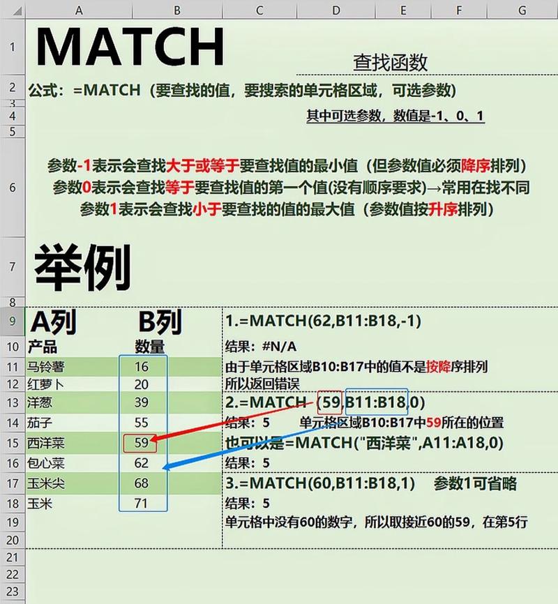 史上最全MATCH函数教程(图1)