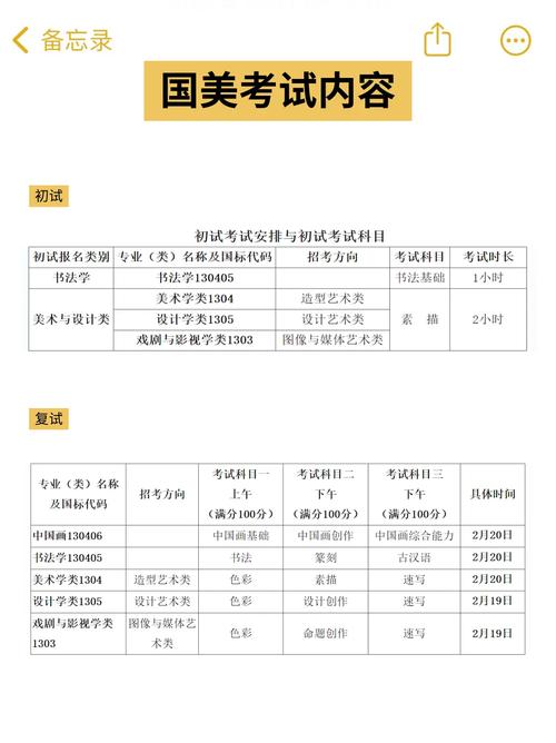 2025年艺校考试更难了！(图1)