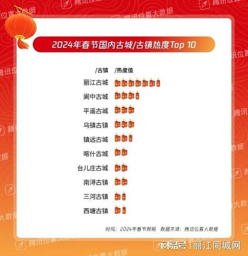 2024年春节国内十大****景区排名(图1)
