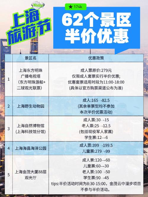 2023年上海的春节门票在上海的盛装票价多少（半价折扣）(图1)