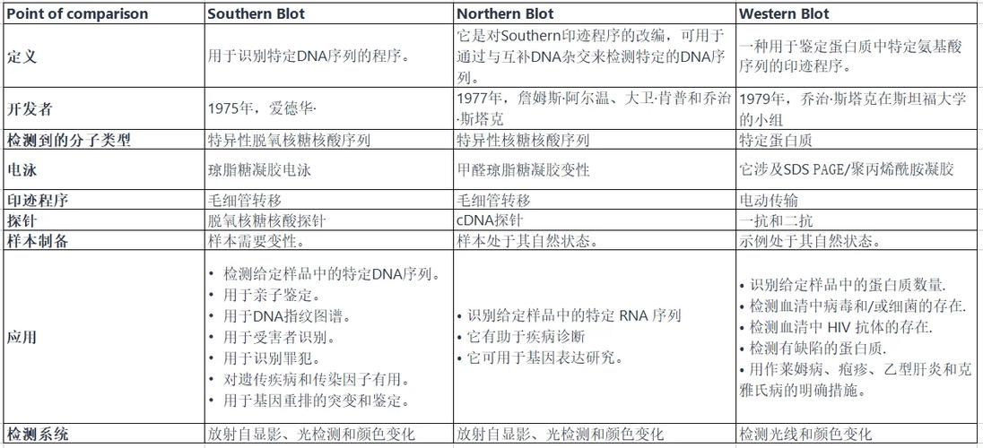 关于WEI，Jin，Southern和Northern王朝的第三卷文献(图1)