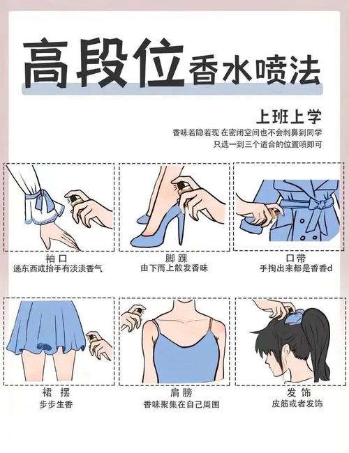 静置香水的正确方法：如何避免香水氧化并保持香气持久(图1)
