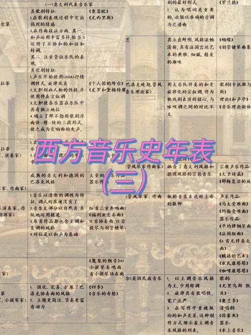 巴洛克音乐时代：简短的历史(图1)