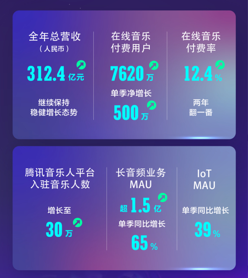 如何通过在线音乐创建平台产生收入(图1)