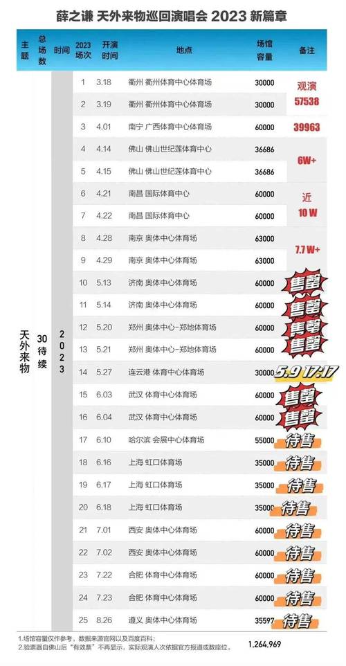 王曦北京演唱会2024购票指南（时间安排+地址+价格）(图1)